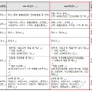 연세에듀학원 이미지