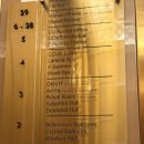 고운동_그랜드프라자앞 | [하노이생활] Cove Move Fitness 코브무브 피트니스 그랜드프라자 4층 헬스장