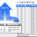 기술사원탑 이미지