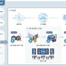 예지유통 이미지