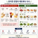 케톤식 식사 이미지