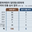 그냥 심심해서요. (25363) 미술품 수출 막는 문화재법 이미지