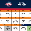 LOTTE GIANTS' HALL OF FAME (2024. 11. 02.) 이미지