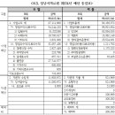 성남시의료원 의사노동조합 이미지