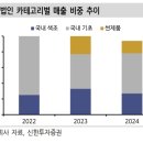 서울유통상회 이미지