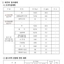 서면삼익 이미지