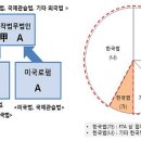 국내 ･ 외 로펌 ｢합작법무법인｣ 설립 가능 이미지