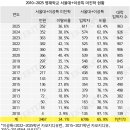[단독] ‘설립취지 잃은’ 영재학교 ‘폐지론’ 비등.. &#39;원년 20년만에 의대 양성기관? &#39; 이미지