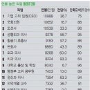 대한민국의원 이미지