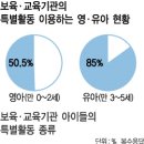 영그린유치원 이미지