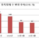 농촌사랑상조 이미지