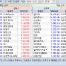 2018.11.22.(목) 기관/외국인 매매동향 이미지