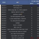 드라마 시청률 41% 찍고도 대상 못 받았던 장나라.jpg 이미지