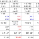 신환건축 네이버블로그