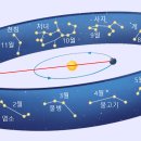 별자리심리 이미지