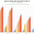 환경110 태양광발전소 이미지