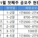 에스엠상선(주) 이미지
