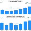 전국연합노동조합연맹평택컨테이너터미널일 | M/I #7. 10/29 물류 Weekly Report (출처 : 라카이브)