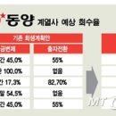 (주)동양 이미지