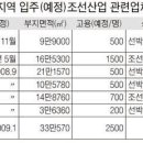 이 종목이 이명박 최대 수혜주라네요.. 이미지