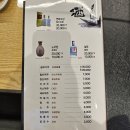 11530-08-06 | [보램양꼬치] 구로디지털단지 양꼬치 신상 맛집 추천
