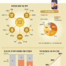 가상자산 📁 비트코인 - 네오위즈홀딩스, 컴투스홀딩스, 우리기술투자, 한화투자증권 이미지