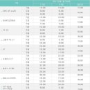 태성카서비스 이미지
