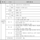금산아파트 경로당 이미지