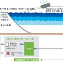 하천 수위관측시스템 이미지