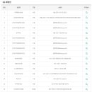 지에스25 트윈테크점 이미지