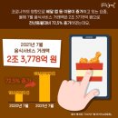 하단오토바이