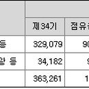 한산 태양광발전소 이미지