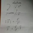 시각공간-위상 이미지