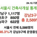강남건축사사무소 이미지