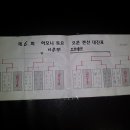 중고월드 이미지