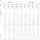 미래피앤씨