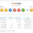 씨스페이스흑석중대점