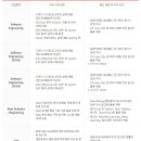 SK 주식회사(C&amp;C) 채용, 합격하는 자소서와 면접 준비법!