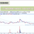 (주)에이엠에스바이오 이미지