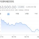 주식회사 선가 네이버블로그