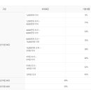 21세기 행정사 사무소 이미지