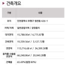 제이랜드건설(주) - 시흥시 | 제이랜드건설(주)