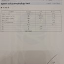 임신 사전건강관리 신청 지원금 지급(큐브산부인과 남편이랑 산전검사 후기)