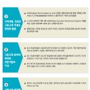 씨큐아이컨설팅주