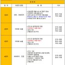 느티나무사우나 | [공지] 일본골프여행 미야자키 아이와 골프리조트 올포함골프패키지 정보 아이와CC 라운딩후기