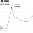 승인종합서비스