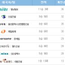 신성포스트 Daum카페