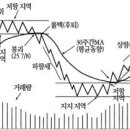 주식차트 이미지