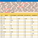 부영1단지 사거리 이미지