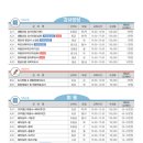 서울특별시동부여성발전센터-4 이미지